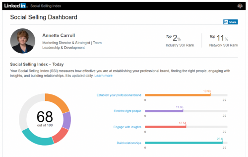 80 500 316 linkedin social selling dashboard