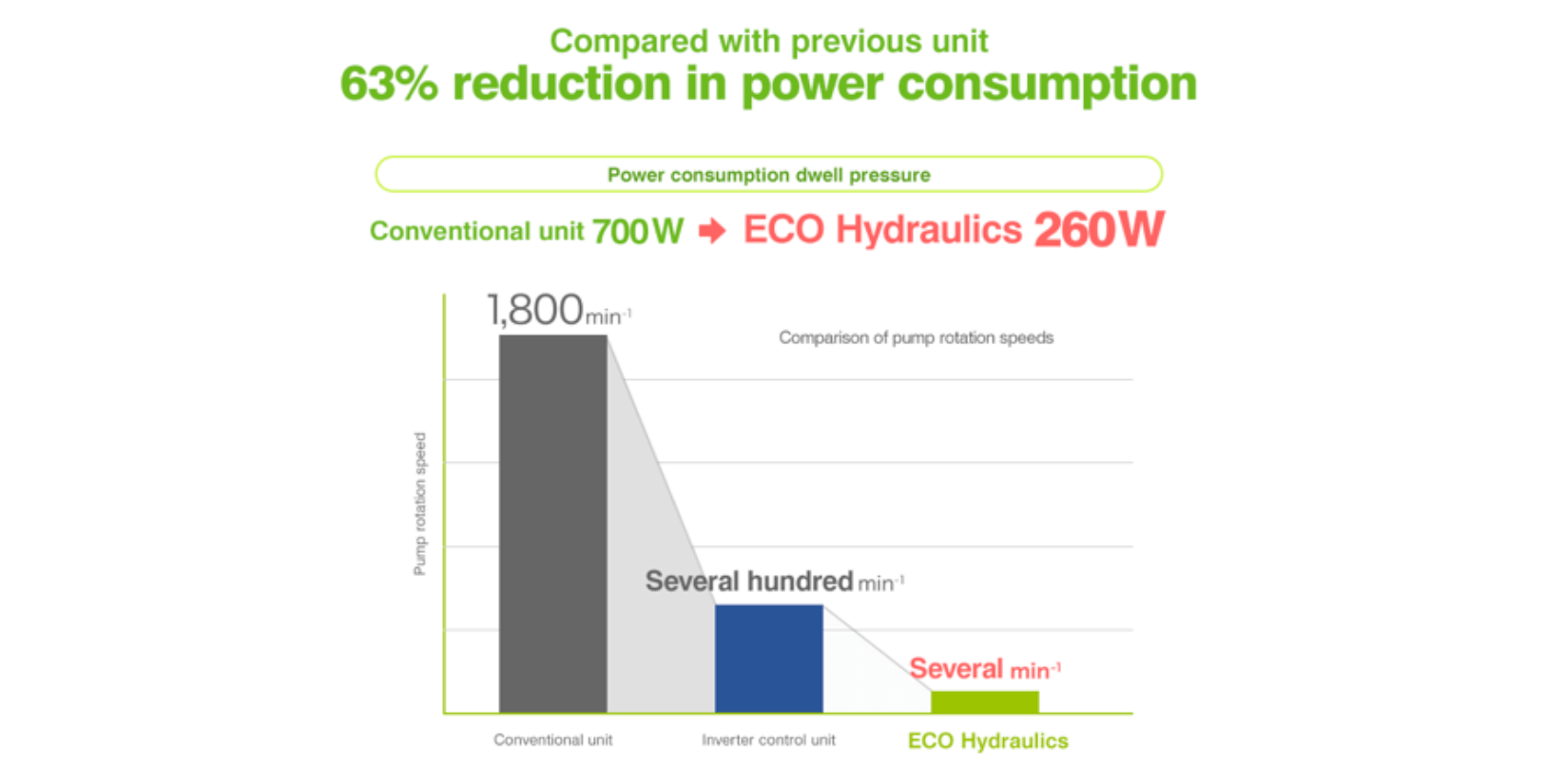 Ecosuite image graph
