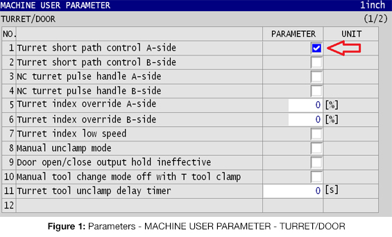 Figure 1 parameters 565wc parameters