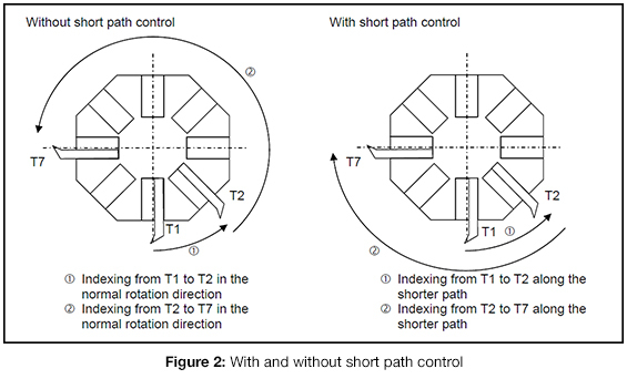 Figure 2 short path control 565w