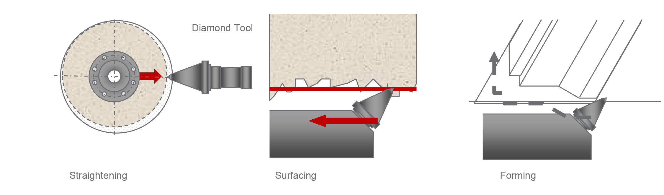 What is Dressing and Why Does Your Grinding Wheel Need It?